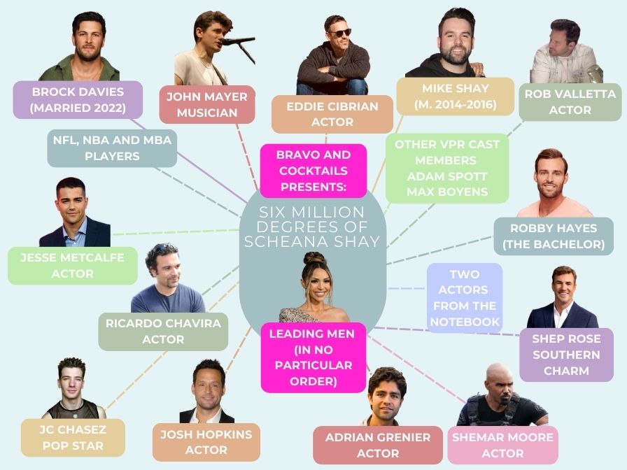 graphic depicting the men in Scheana Shay's life